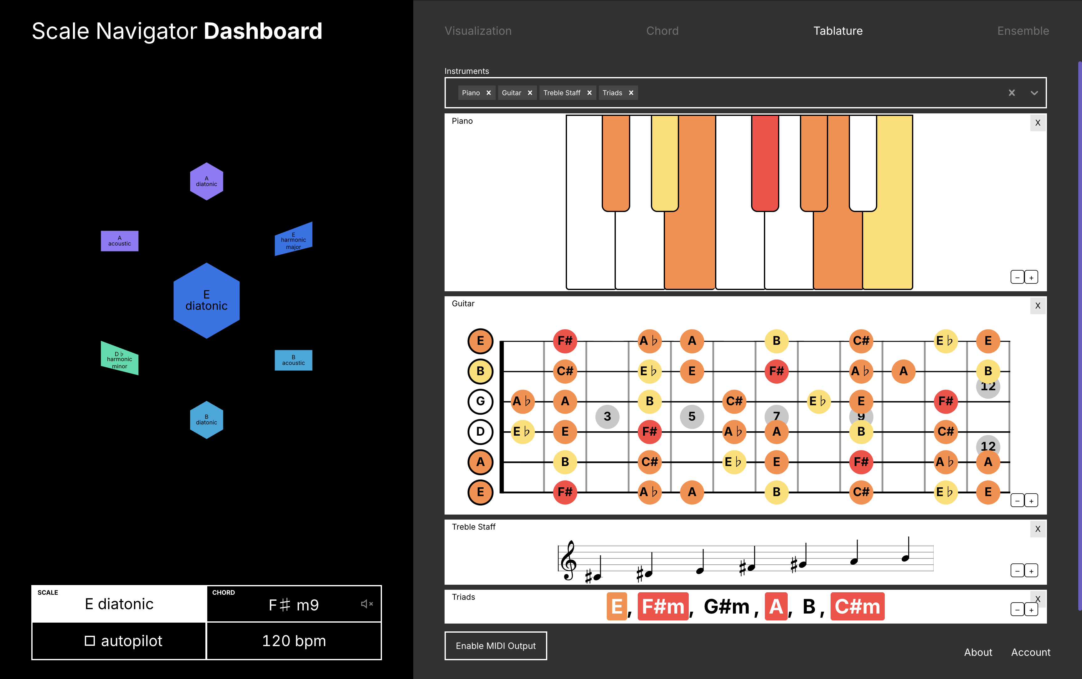 Dashboard expanded view